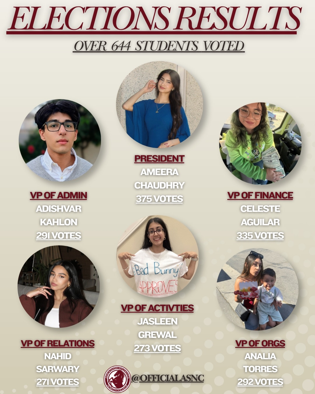 ASNC Elections Results Flyer 2026 photos of the election winners with vote counts.