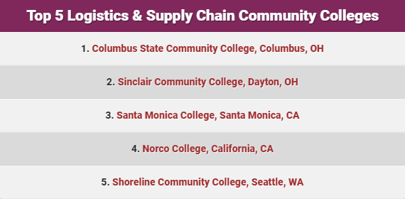Top 5 Logistics Community Colleges