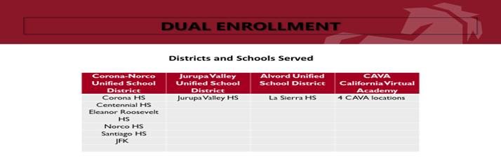 NC Dual Enrollment Districts and Schools Served