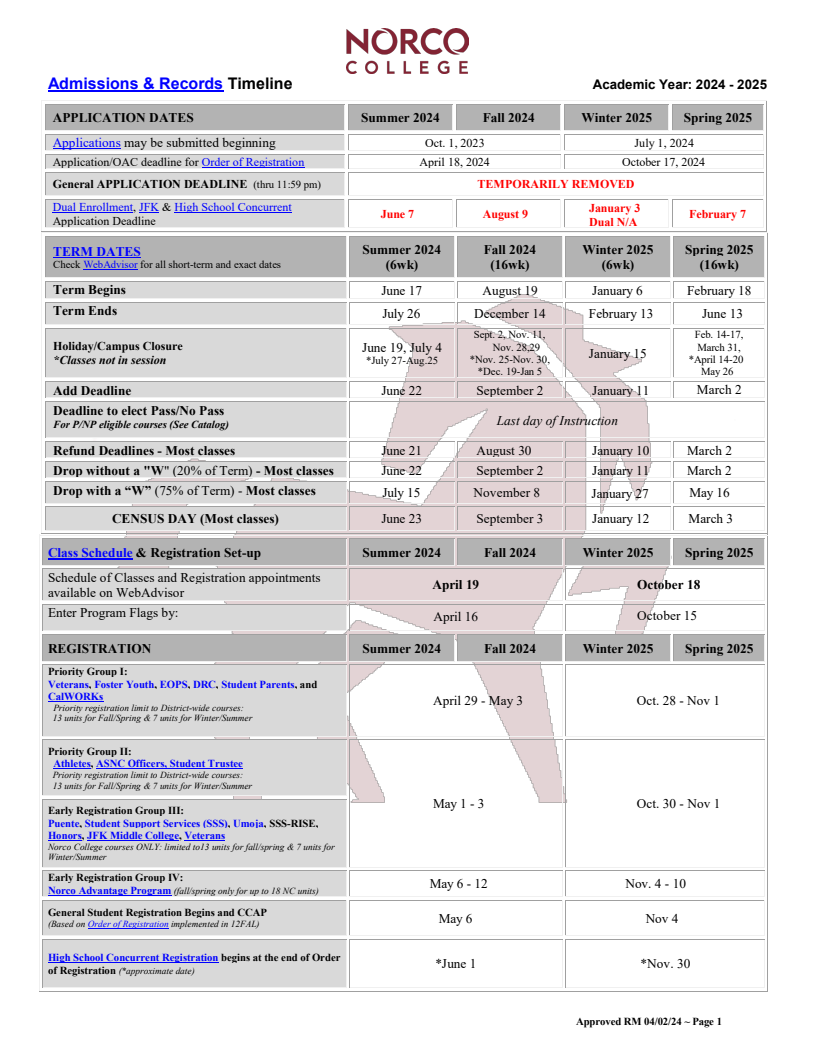 Admissions and Records 2024 Timeline