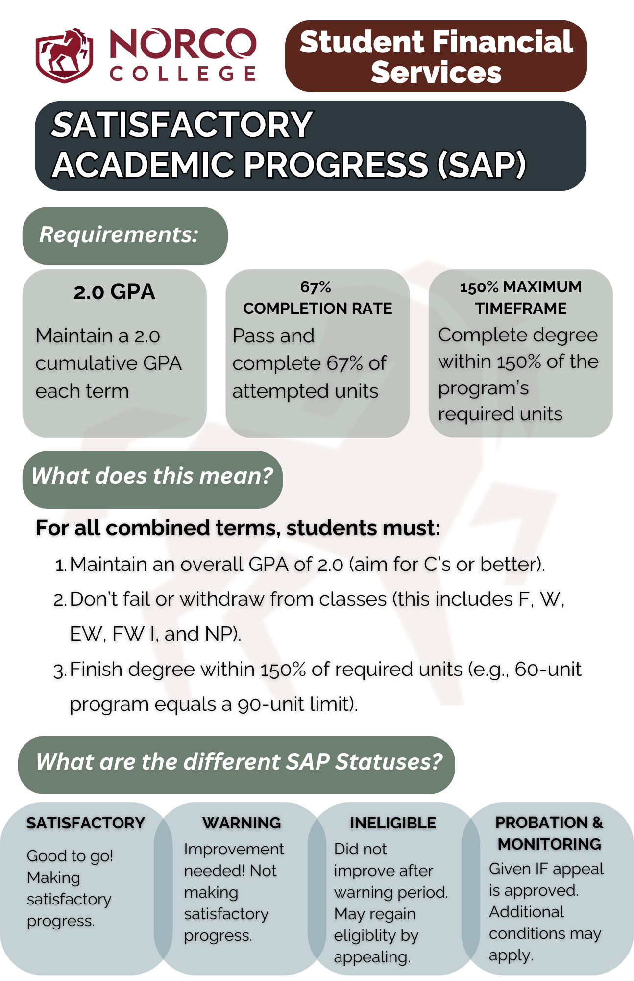 Satisfactory Academic Progress Flyer Satisfactory Academic Progress Flyer