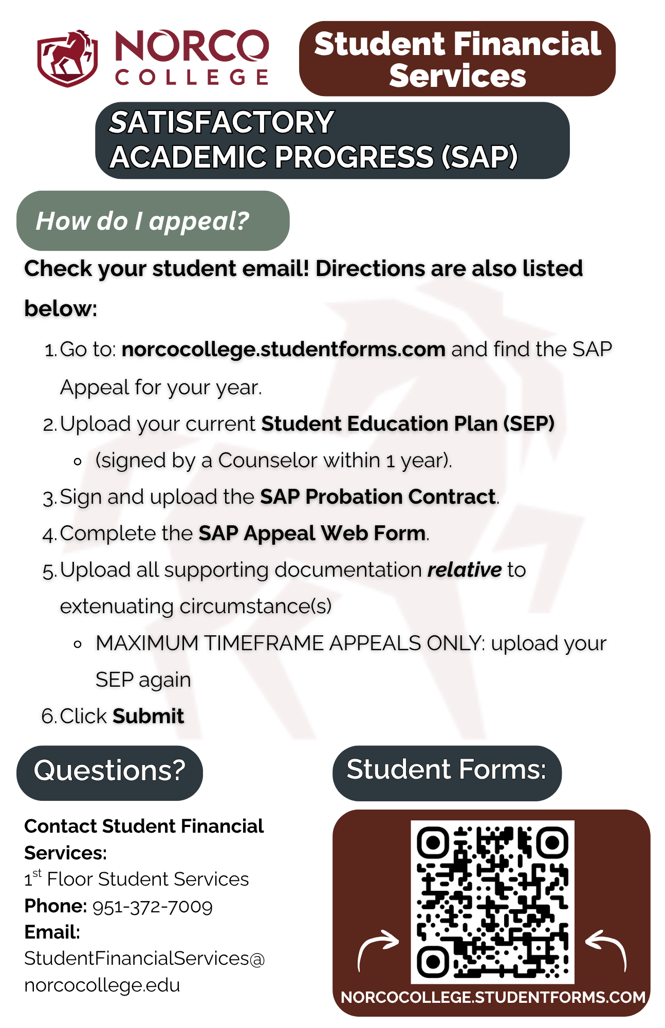SAP Appeal Process SAP Appeal Process