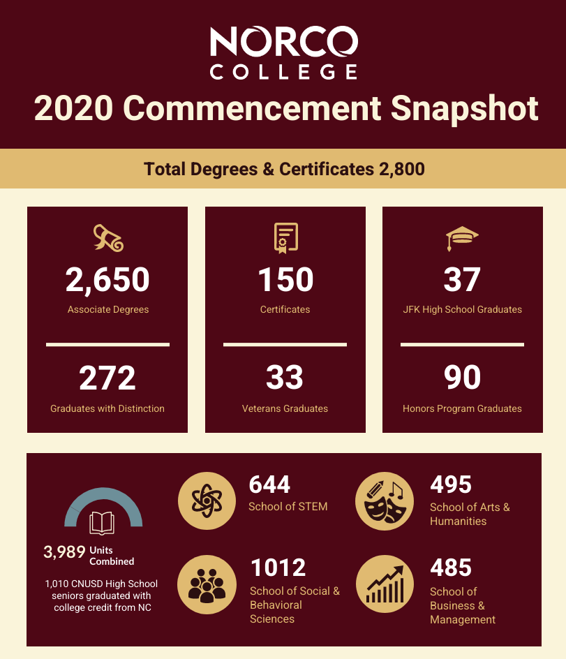 2020 Commencement Snapshot